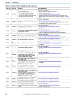 Preview for 266 page of Rockwell Automation Allen-Bradley Micro850 Original Instructions Manual