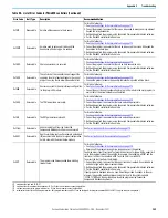 Preview for 269 page of Rockwell Automation Allen-Bradley Micro850 Original Instructions Manual