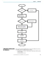 Preview for 271 page of Rockwell Automation Allen-Bradley Micro850 Original Instructions Manual