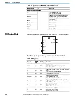 Preview for 274 page of Rockwell Automation Allen-Bradley Micro850 Original Instructions Manual