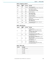 Preview for 275 page of Rockwell Automation Allen-Bradley Micro850 Original Instructions Manual