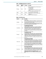 Preview for 277 page of Rockwell Automation Allen-Bradley Micro850 Original Instructions Manual