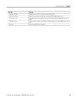 Preview for 25 page of Rockwell Automation Allen-Bradley MicroLogix 1400 Series User Manual