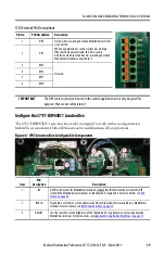 Preview for 19 page of Rockwell Automation Allen-Bradley MobileView 2711T-B10I1N1 Quick Start Manual