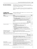 Preview for 89 page of Rockwell Automation Allen-Bradley MobileView  2711T-VMBRACKET User Manual