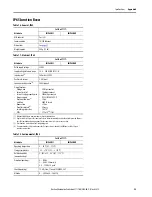 Preview for 95 page of Rockwell Automation Allen-Bradley MobileView  2711T-VMBRACKET User Manual