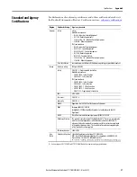 Preview for 97 page of Rockwell Automation Allen-Bradley MobileView  2711T-VMBRACKET User Manual