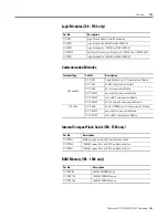 Preview for 23 page of Rockwell Automation Allen-Bradley PanelView Plus 400 User Manual