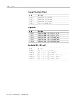 Preview for 24 page of Rockwell Automation Allen-Bradley PanelView Plus 400 User Manual