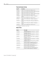 Preview for 26 page of Rockwell Automation Allen-Bradley PanelView Plus 400 User Manual