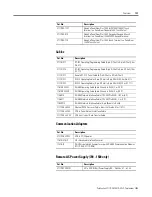 Preview for 27 page of Rockwell Automation Allen-Bradley PanelView Plus 400 User Manual