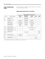 Preview for 124 page of Rockwell Automation Allen-Bradley PanelView Plus 400 User Manual