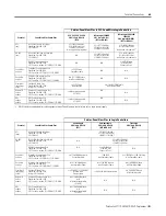 Preview for 125 page of Rockwell Automation Allen-Bradley PanelView Plus 400 User Manual