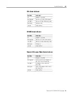 Preview for 135 page of Rockwell Automation Allen-Bradley PanelView Plus 400 User Manual