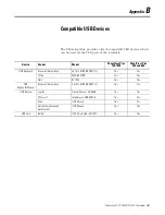 Preview for 181 page of Rockwell Automation Allen-Bradley PanelView Plus 400 User Manual