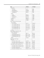 Preview for 185 page of Rockwell Automation Allen-Bradley PanelView Plus 400 User Manual