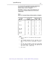 Preview for 156 page of Rockwell Automation Allen-Bradley PLC-2/20 Assembly And Installation Manual