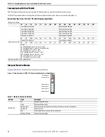 Предварительный просмотр 10 страницы Rockwell Automation Allen-Bradley POINT I/O 1734-IE4C Installation Instructions Manual