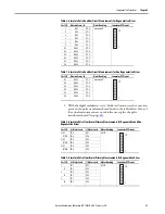 Preview for 31 page of Rockwell Automation Allen-Bradley PowerFlex 20P Hardware Service Manual