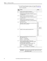 Preview for 56 page of Rockwell Automation Allen-Bradley PowerFlex 20P Hardware Service Manual