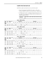 Preview for 69 page of Rockwell Automation Allen-Bradley PowerFlex 20P Manual