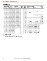 Предварительный просмотр 18 страницы Rockwell Automation Allen-Bradley PowerFlex 23PFC Instructions Manual