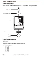 Предварительный просмотр 22 страницы Rockwell Automation Allen-Bradley PowerFlex 23PFC Instructions Manual