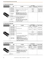 Предварительный просмотр 44 страницы Rockwell Automation Allen-Bradley PowerFlex 23PFC Instructions Manual