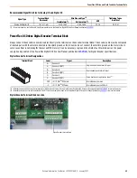 Предварительный просмотр 45 страницы Rockwell Automation Allen-Bradley PowerFlex 23PFC Instructions Manual