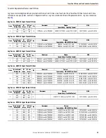 Предварительный просмотр 55 страницы Rockwell Automation Allen-Bradley PowerFlex 23PFC Instructions Manual