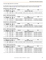 Предварительный просмотр 57 страницы Rockwell Automation Allen-Bradley PowerFlex 23PFC Instructions Manual