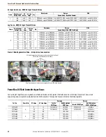 Предварительный просмотр 58 страницы Rockwell Automation Allen-Bradley PowerFlex 23PFC Instructions Manual