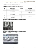 Предварительный просмотр 59 страницы Rockwell Automation Allen-Bradley PowerFlex 23PFC Instructions Manual