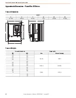 Предварительный просмотр 62 страницы Rockwell Automation Allen-Bradley PowerFlex 23PFC Instructions Manual