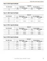 Предварительный просмотр 67 страницы Rockwell Automation Allen-Bradley PowerFlex 23PFC Instructions Manual