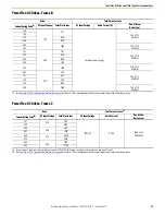 Предварительный просмотр 75 страницы Rockwell Automation Allen-Bradley PowerFlex 23PFC Instructions Manual