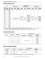 Предварительный просмотр 76 страницы Rockwell Automation Allen-Bradley PowerFlex 23PFC Instructions Manual