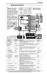 Preview for 31 page of Rockwell Automation Allen-Bradley PowerFlex 4 22A-A1P4N103 Quick Start Manual