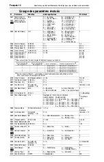 Preview for 36 page of Rockwell Automation Allen-Bradley PowerFlex 4 22A-A1P4N103 Quick Start Manual