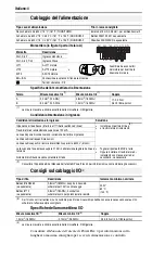 Preview for 42 page of Rockwell Automation Allen-Bradley PowerFlex 4 22A-A1P4N103 Quick Start Manual