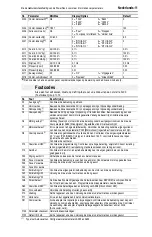 Preview for 73 page of Rockwell Automation Allen-Bradley PowerFlex 4 22A-A1P4N103 Quick Start Manual