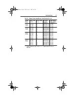 Preview for 17 page of Rockwell Automation Allen-Bradley PowerFlex 4 User Manual