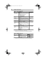 Preview for 78 page of Rockwell Automation Allen-Bradley PowerFlex 4 User Manual