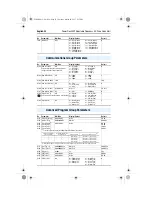 Preview for 24 page of Rockwell Automation Allen-Bradley PowerFlex 400P Series Quick Start Manual