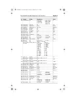 Preview for 25 page of Rockwell Automation Allen-Bradley PowerFlex 400P Series Quick Start Manual