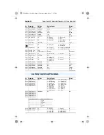 Preview for 26 page of Rockwell Automation Allen-Bradley PowerFlex 400P Series Quick Start Manual