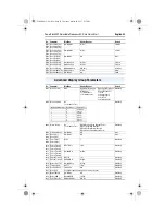 Preview for 27 page of Rockwell Automation Allen-Bradley PowerFlex 400P Series Quick Start Manual