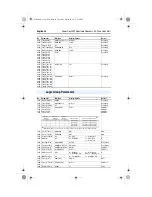 Preview for 28 page of Rockwell Automation Allen-Bradley PowerFlex 400P Series Quick Start Manual