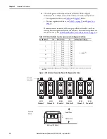 Preview for 30 page of Rockwell Automation Allen-Bradley PowerFlex 4M Hardware Service Manual