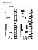 Preview for 132 page of Rockwell Automation Allen-Bradley PowerFlex 4M Hardware Service Manual